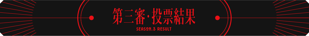 第三審・投票結果